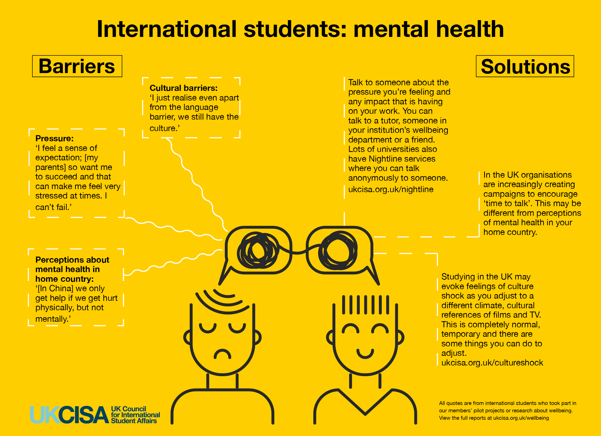 Menjadi Isu Global, Ini Pentingnya Kesehatan Mental Mahasiswa Dan Pelajar